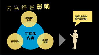 如何經(jīng)營(yíng)好你的互聯(lián)網(wǎng)內(nèi)容營(yíng)銷 打造高效互聯(lián)網(wǎng)銷售的策略與實(shí)踐