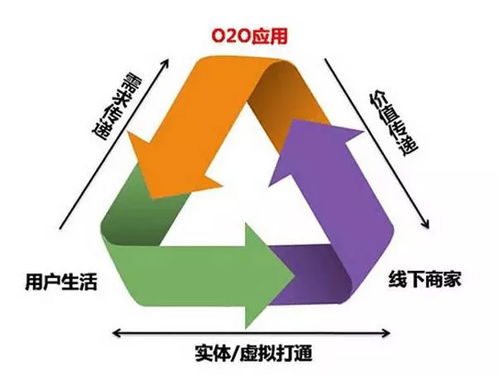 會(huì)員營(yíng)銷 移動(dòng)互聯(lián)網(wǎng)時(shí)代商家精準(zhǔn)營(yíng)銷的有效手段