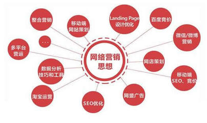 網(wǎng)絡(luò)營(yíng)銷工作 機(jī)遇與挑戰(zhàn)并存