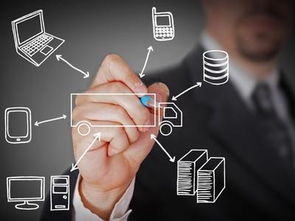 傳統(tǒng)營(yíng)銷與互聯(lián)網(wǎng)營(yíng)銷并軌 數(shù)字化時(shí)代的銷售新策略