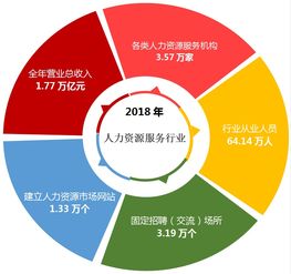 2019人力資源服務機構品牌百強榜單揭曉 互聯網銷售領域的新勢力