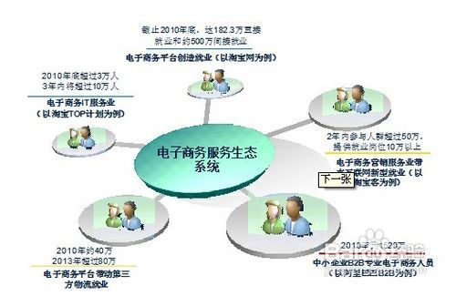 小步快跑，觸網(wǎng)生金 微小企業(yè)互聯(lián)網(wǎng)銷(xiāo)售實(shí)戰(zhàn)指南